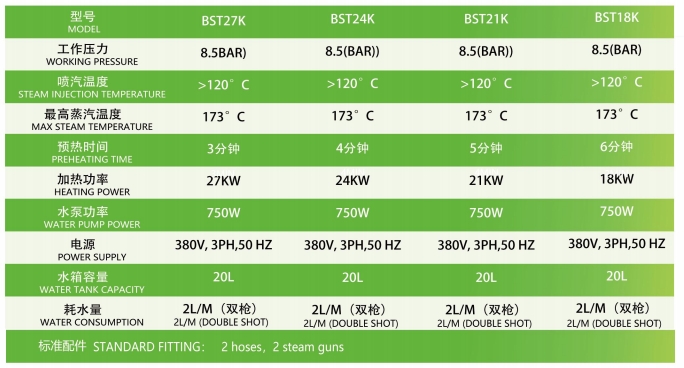 27KW不锈钢蒸汽清洗机
